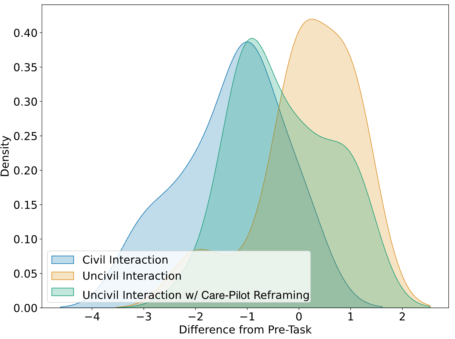 Digital Wellbeing Interventions